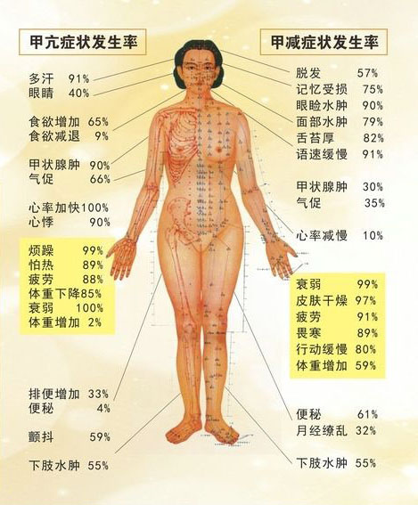 甲亢甲减症状体征.jpg